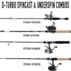 Daiwa D-Turbo Spincast Rod/Reel Combo