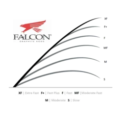 Falcon HD Casting Rods